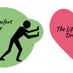 yritämme päästä elämään mukavuusalueemme ulkopuolella