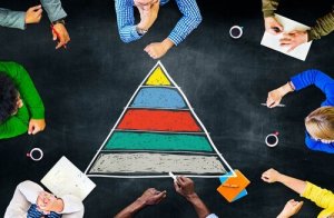 Maslow'n tarvehierarkia
