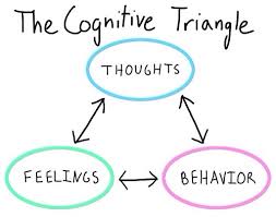 kognitiivinen kolmio