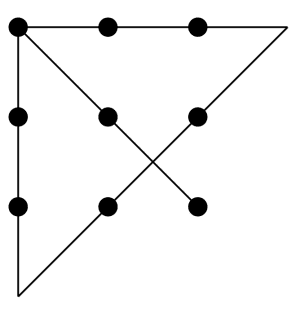 Yhdeksän pisteen ongelman ratkaisemiseksi kyseisen neliön muodostaman kehän illuusio on ylitettävä